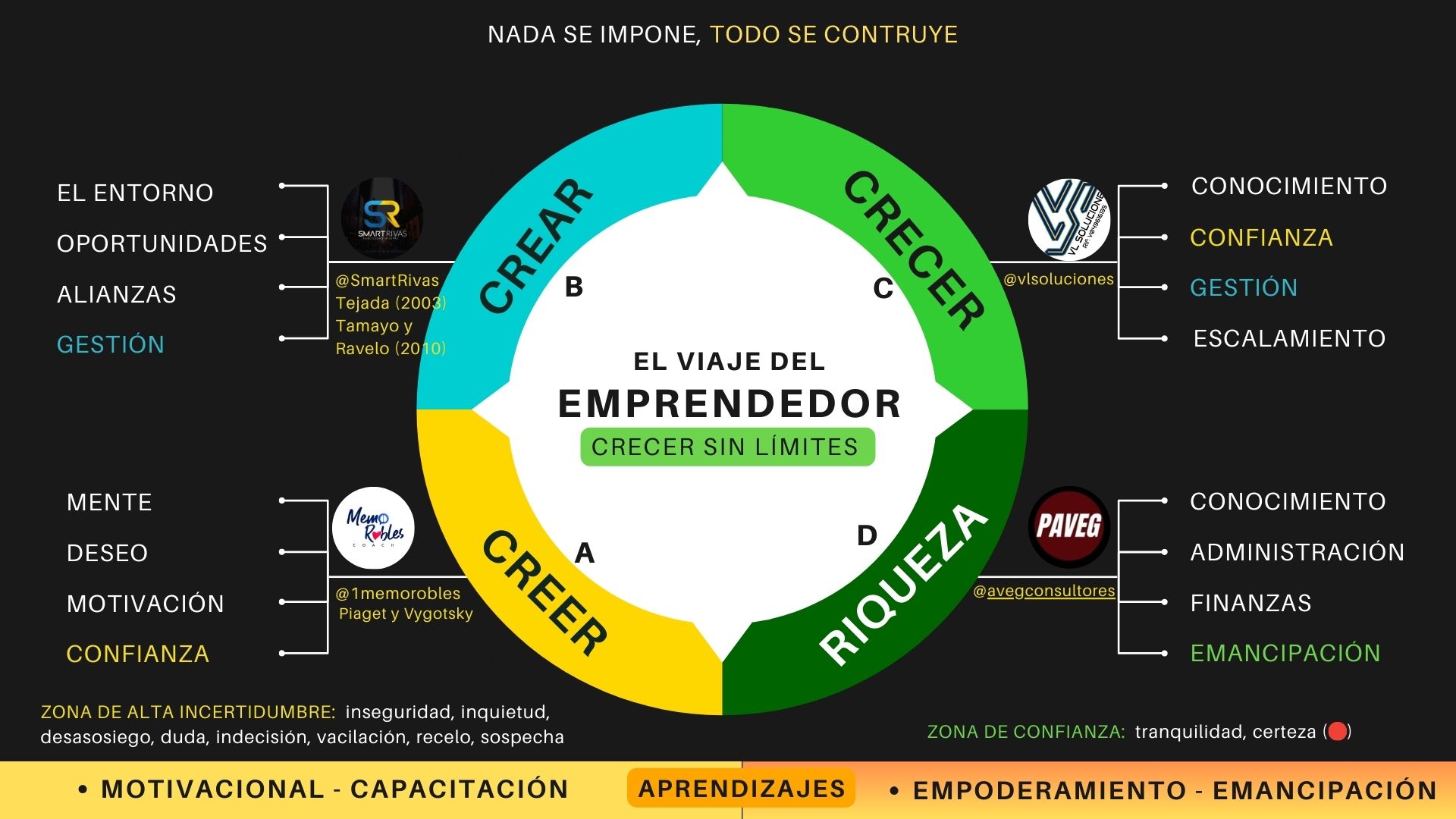 El Viaje del Emprendedor Creer, Crear y Crecer Sin Límites (2)